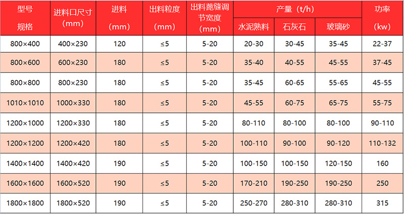 液压对辊破碎机型号参数 液压对辊破碎机型号参数