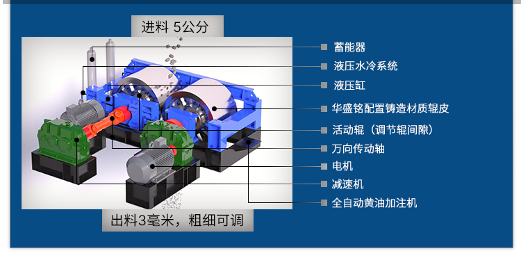 全液压对辊破碎机 1210大型对辊制砂机 萤石矿破碎机 全液压对辊破碎机 1210大型对辊制砂机 萤石矿破碎机