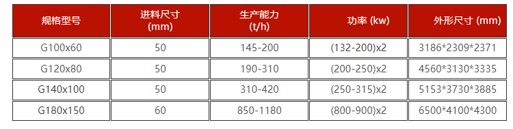 高压钠长石制砂机技术参数 高压钠长石制砂机技术参数