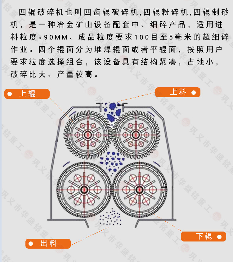 四辊破碎机工作原理 四辊破碎机工作原理