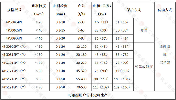 四辊破碎机技术参数技术参数 四辊破碎机技术参数技术参数